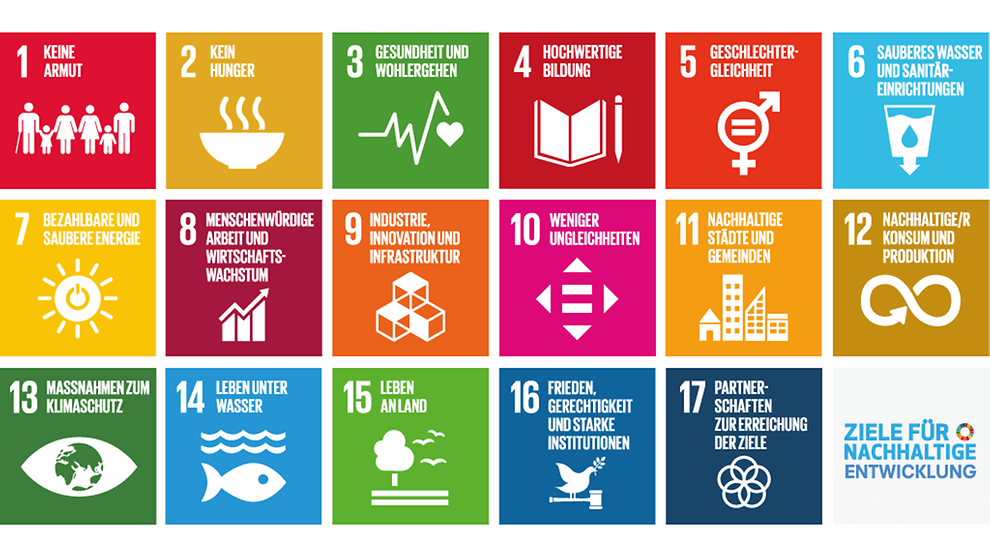Bild Nachhaltigkeitsziele (Ziele für Nachhaltige Entwicklung) Bundesregierung